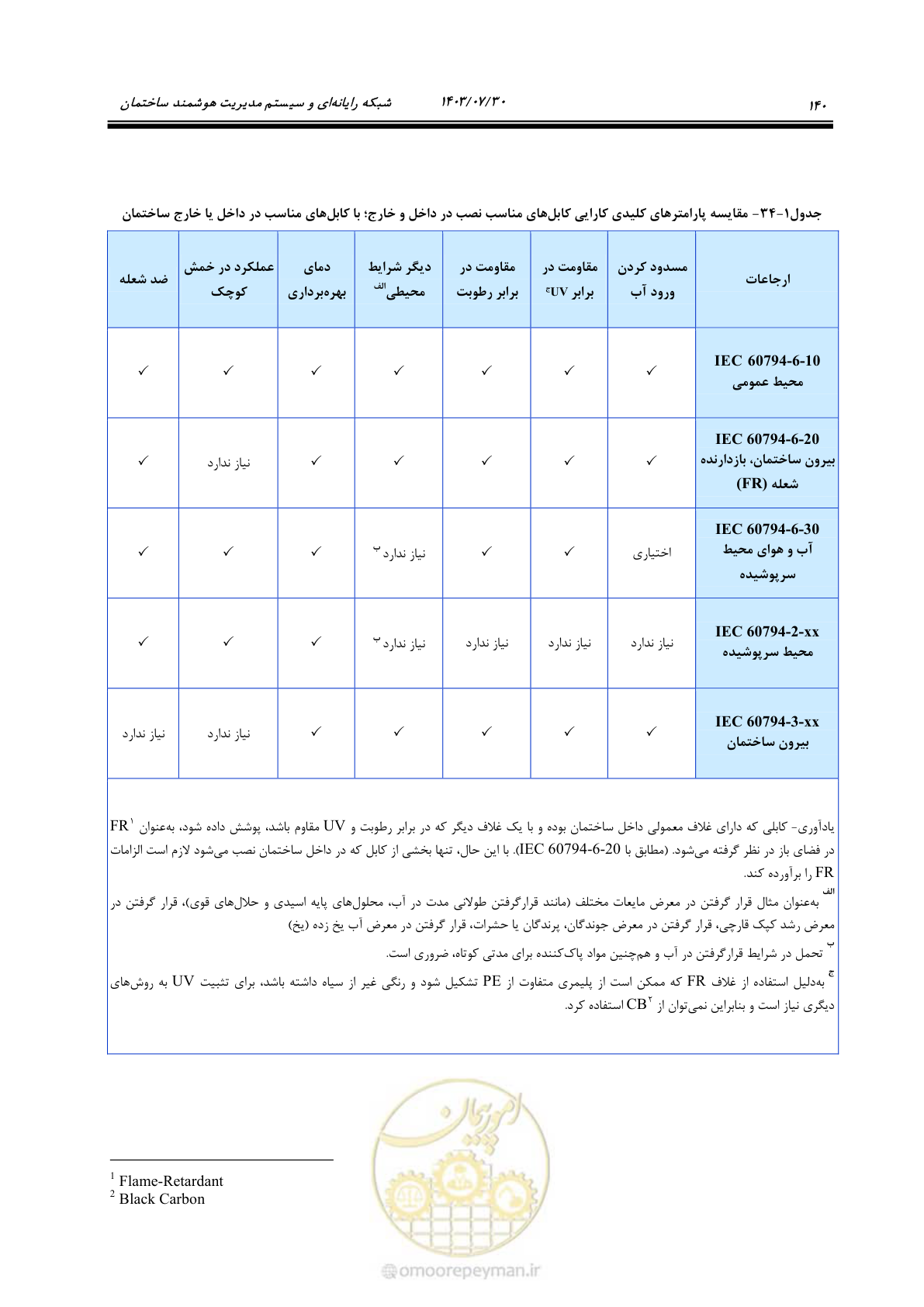 صفحه 166 از 445