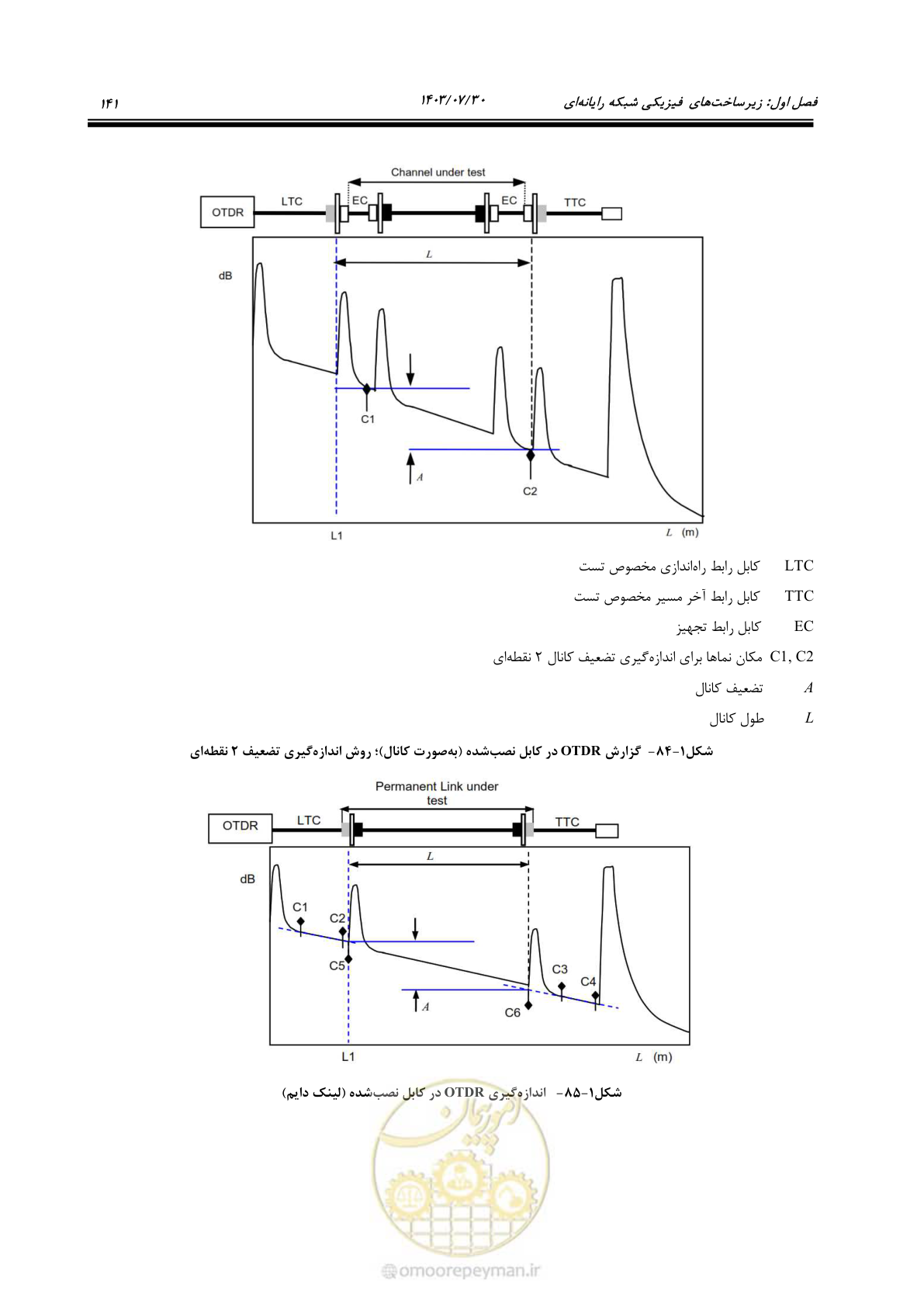 صفحه 167 از 445