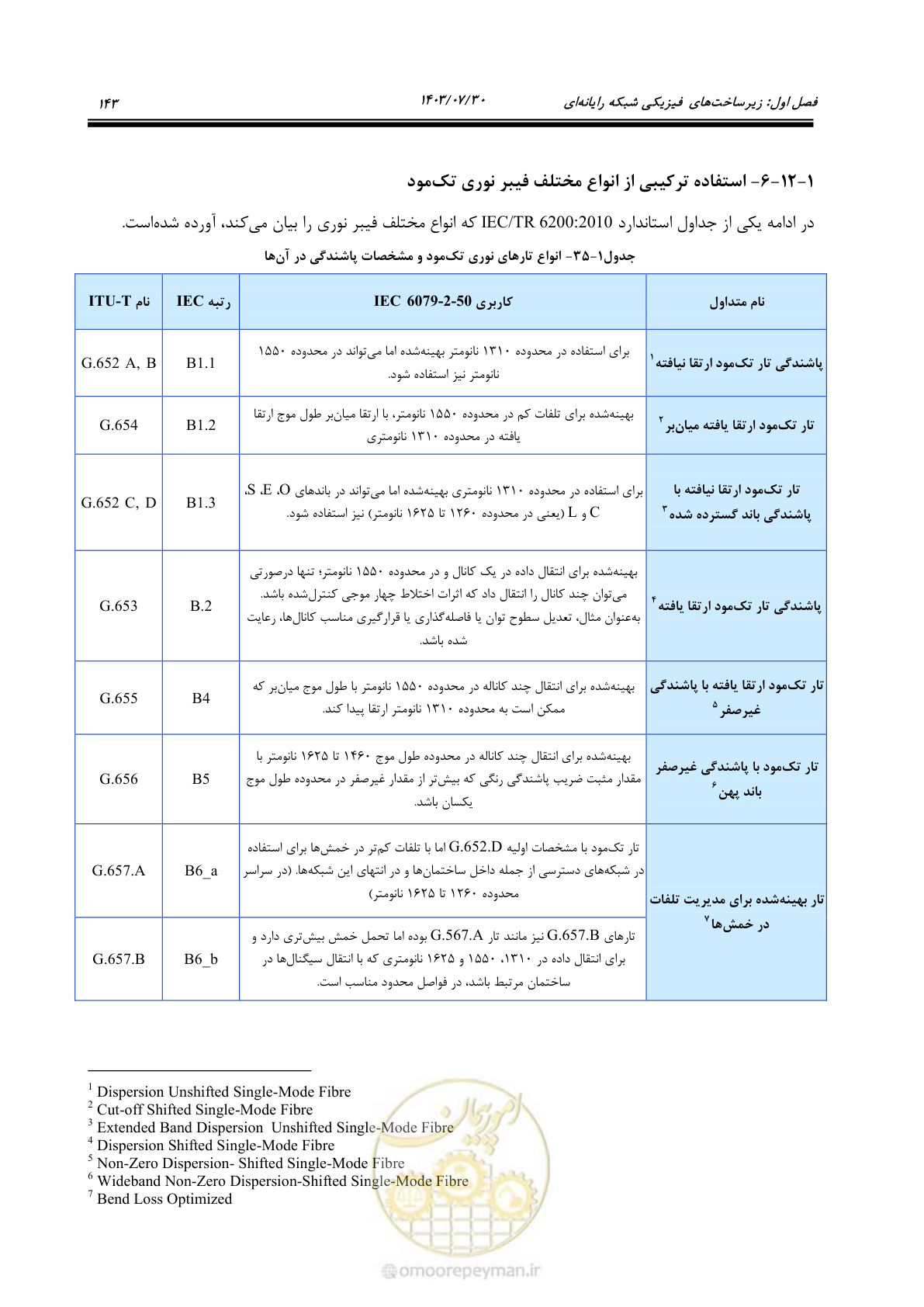 صفحه 169 از 445