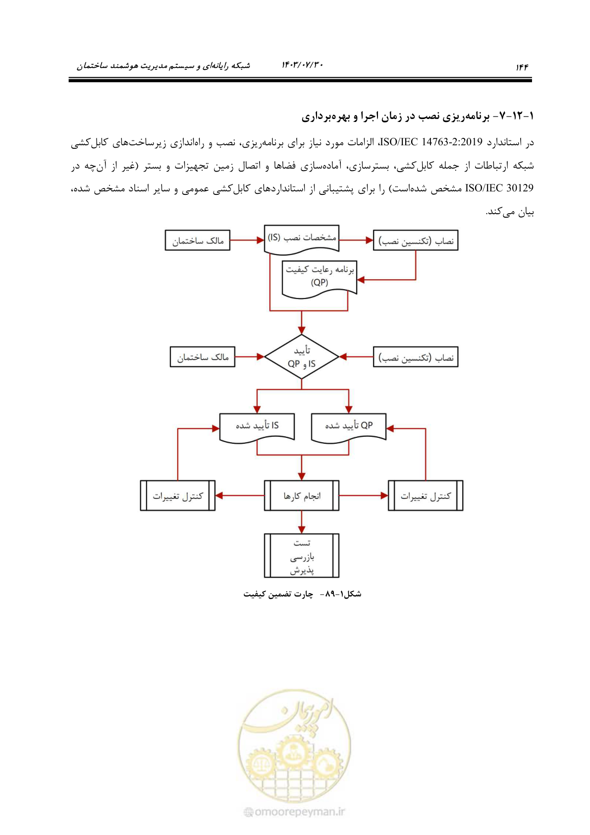 صفحه 170 از 445