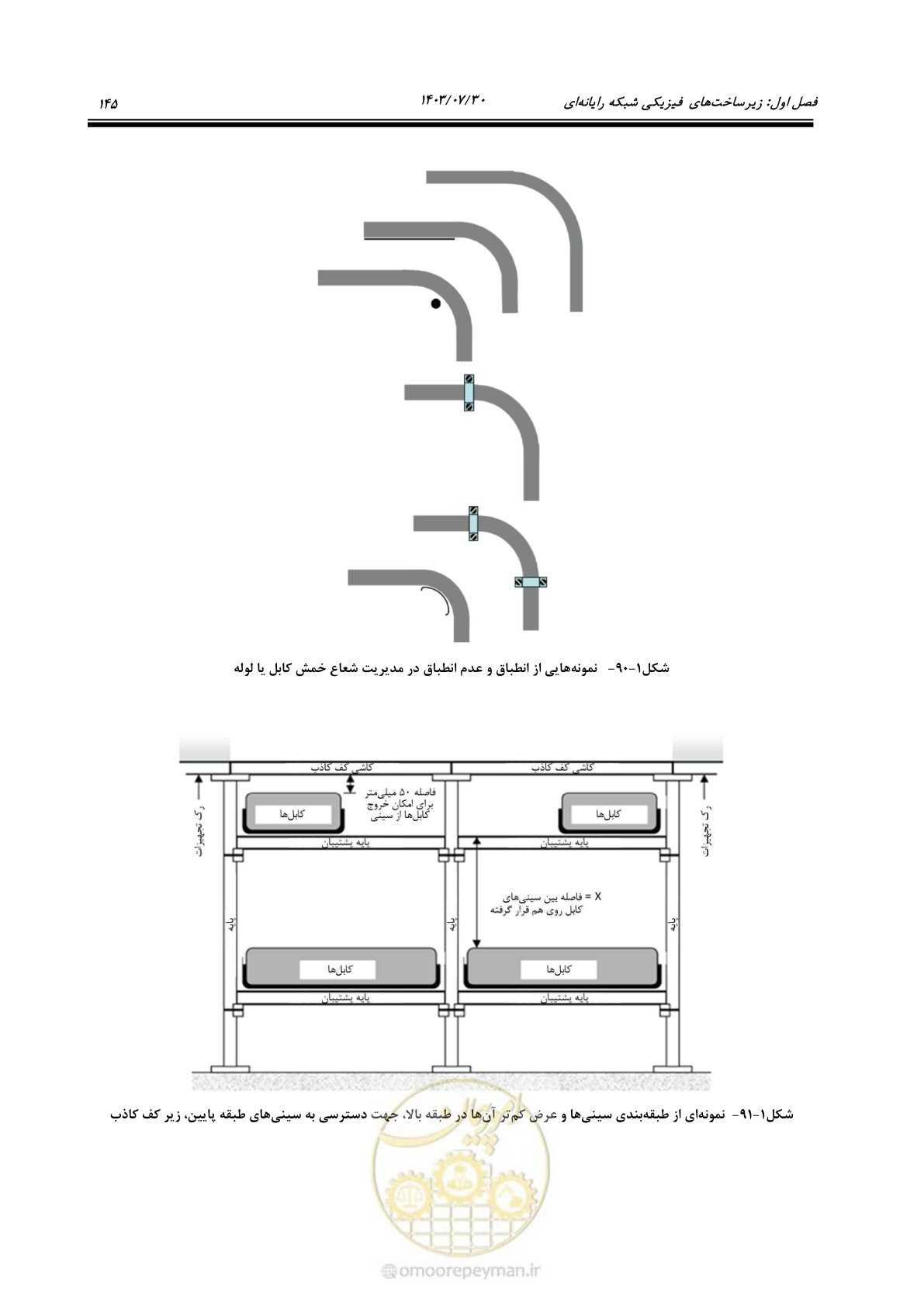 صفحه 171 از 445