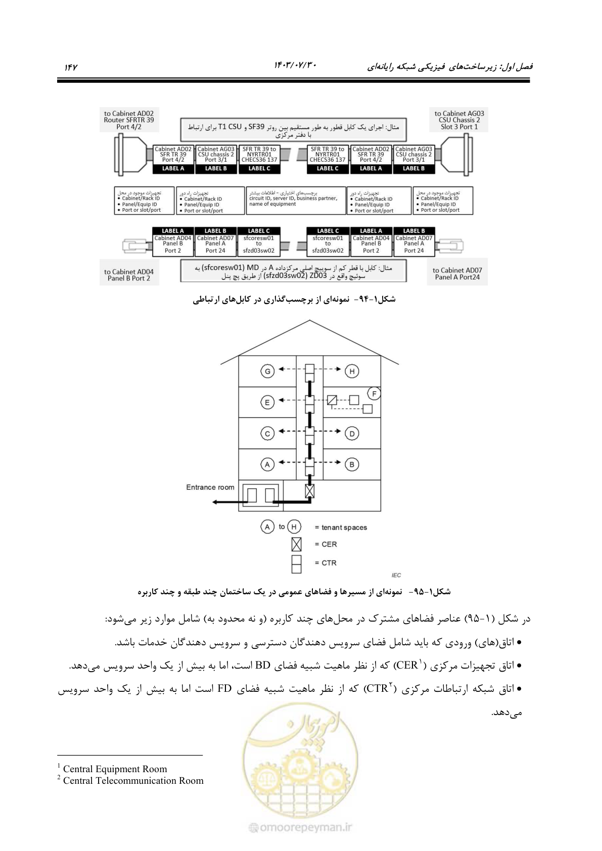 صفحه 173 از 445