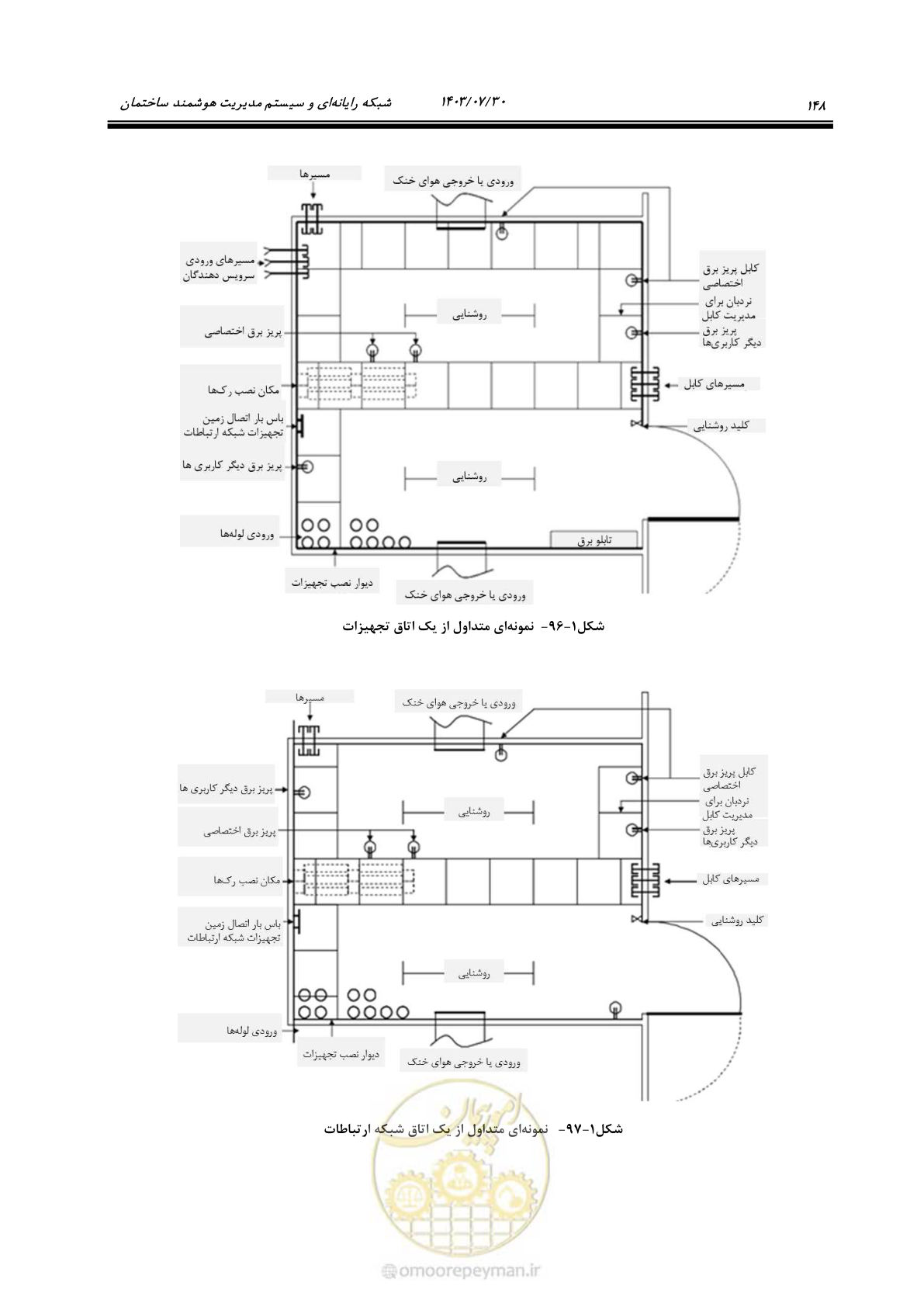 صفحه 174 از 445