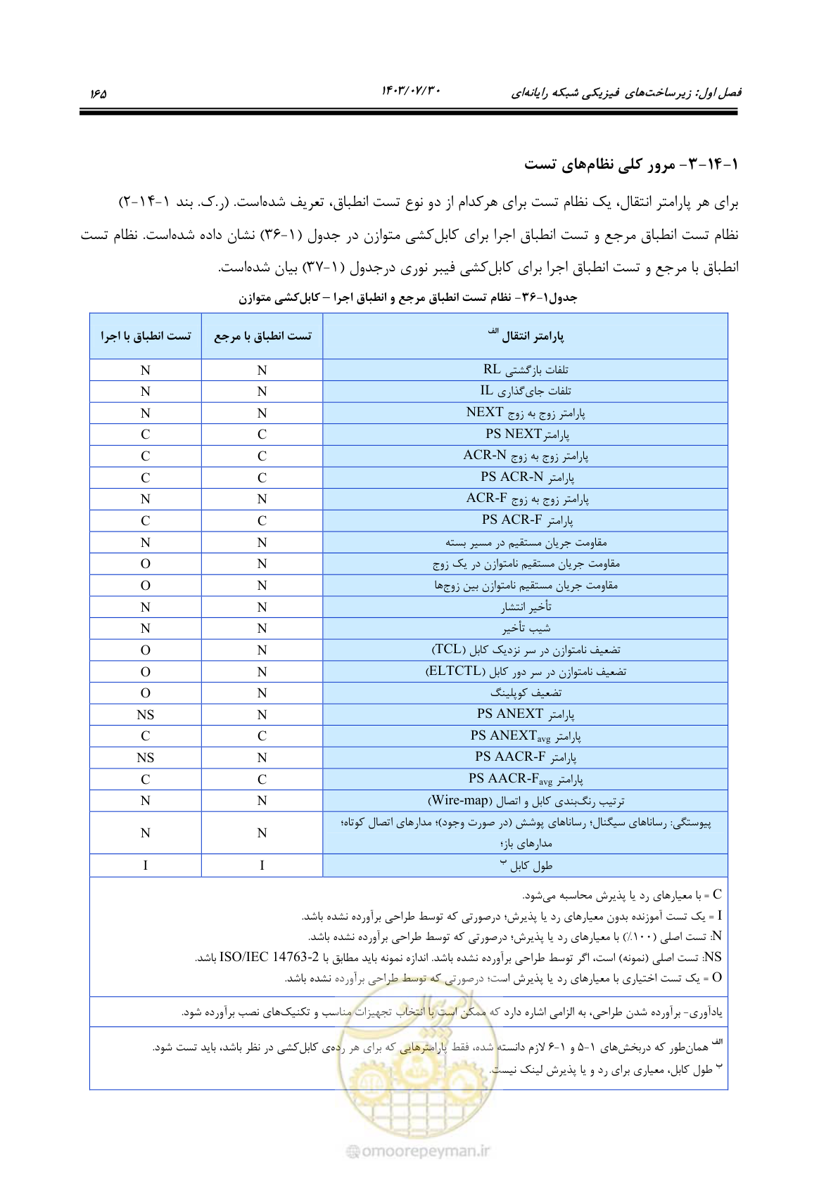 صفحه 191 از 445