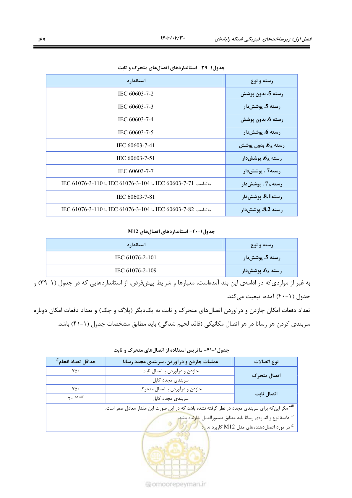 صفحه 195 از 445