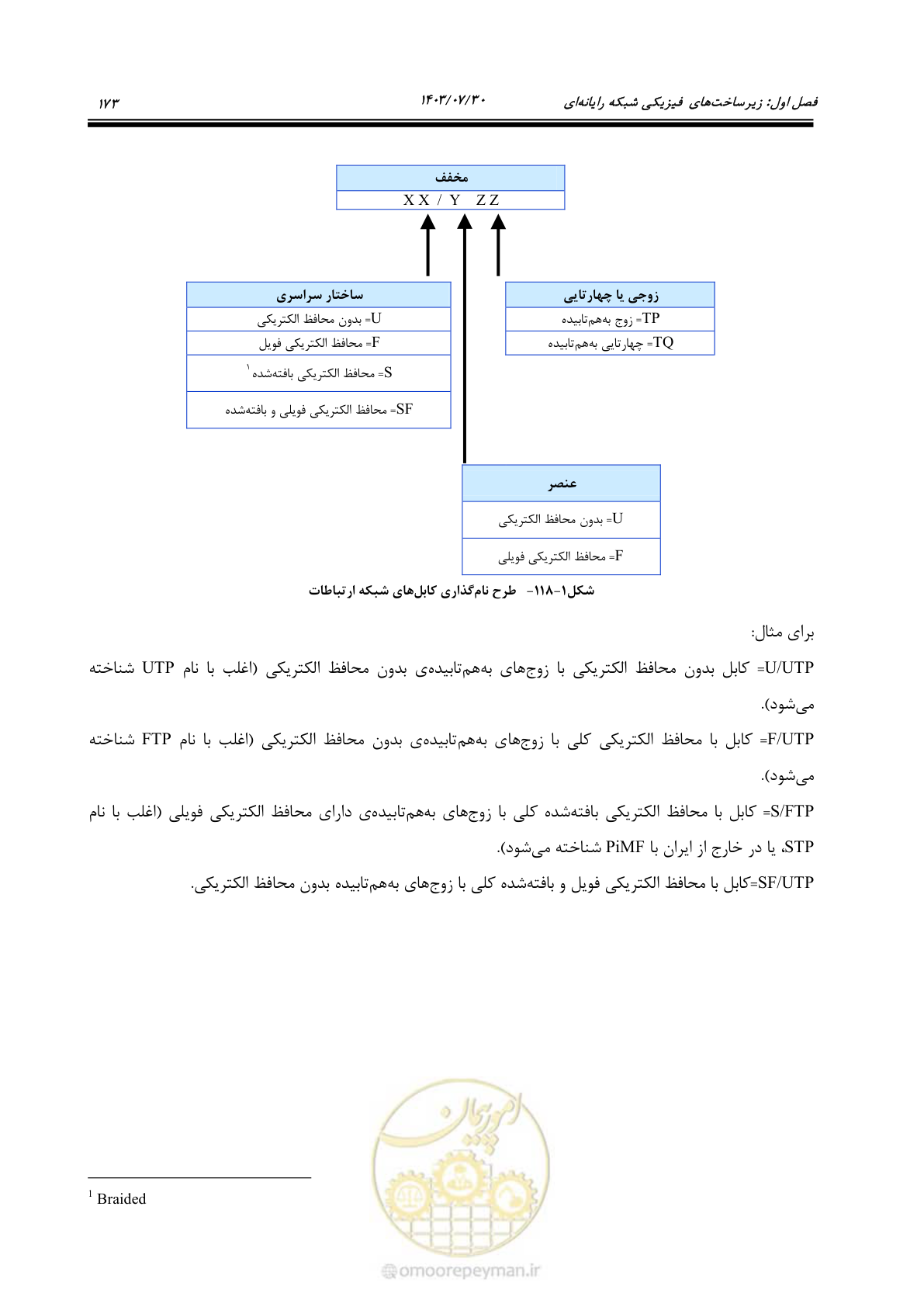 صفحه 199 از 445