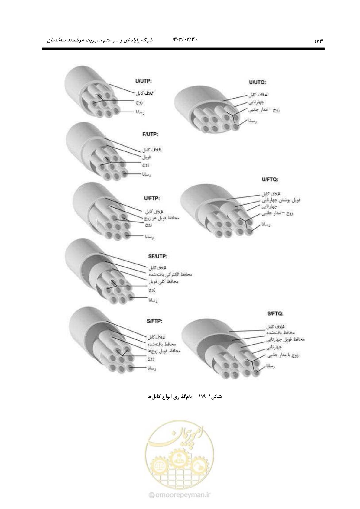 صفحه 200 از 445
