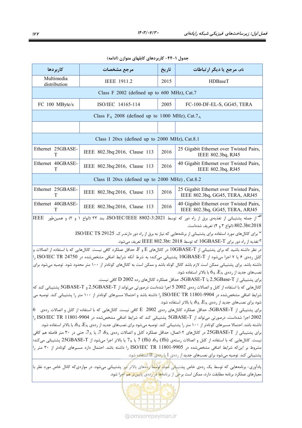 صفحه 203 از 445