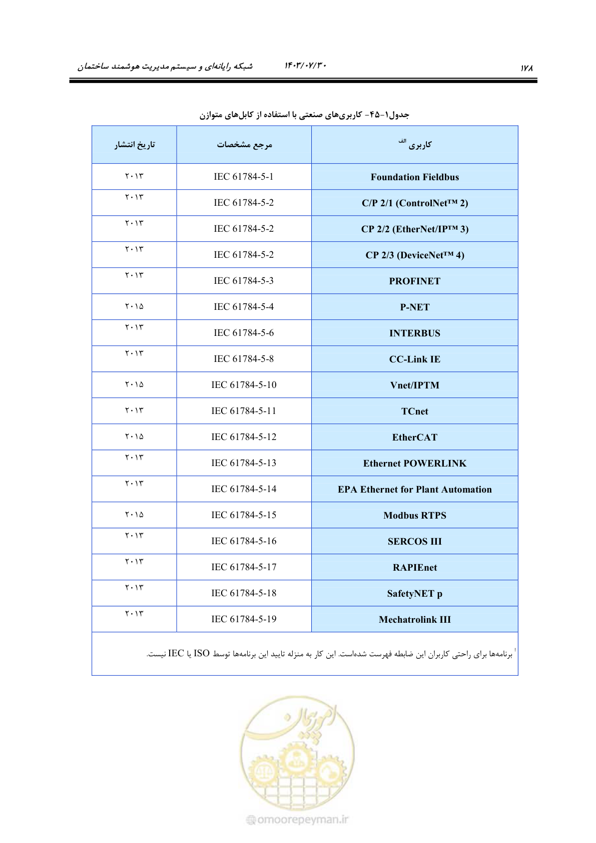 صفحه 204 از 445