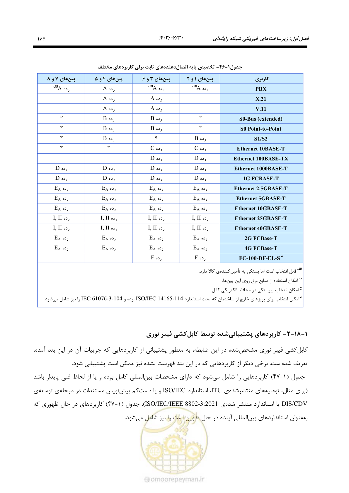 صفحه 205 از 445
