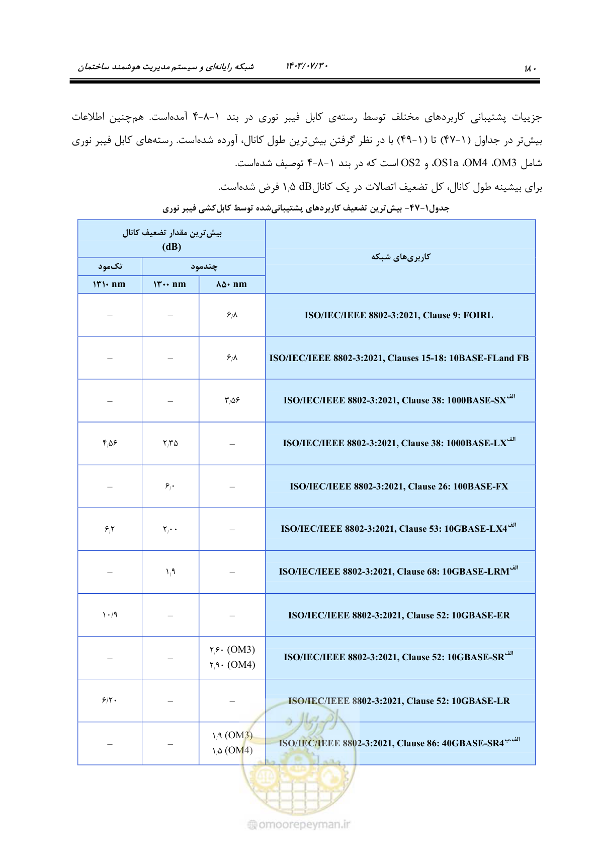 صفحه 206 از 445