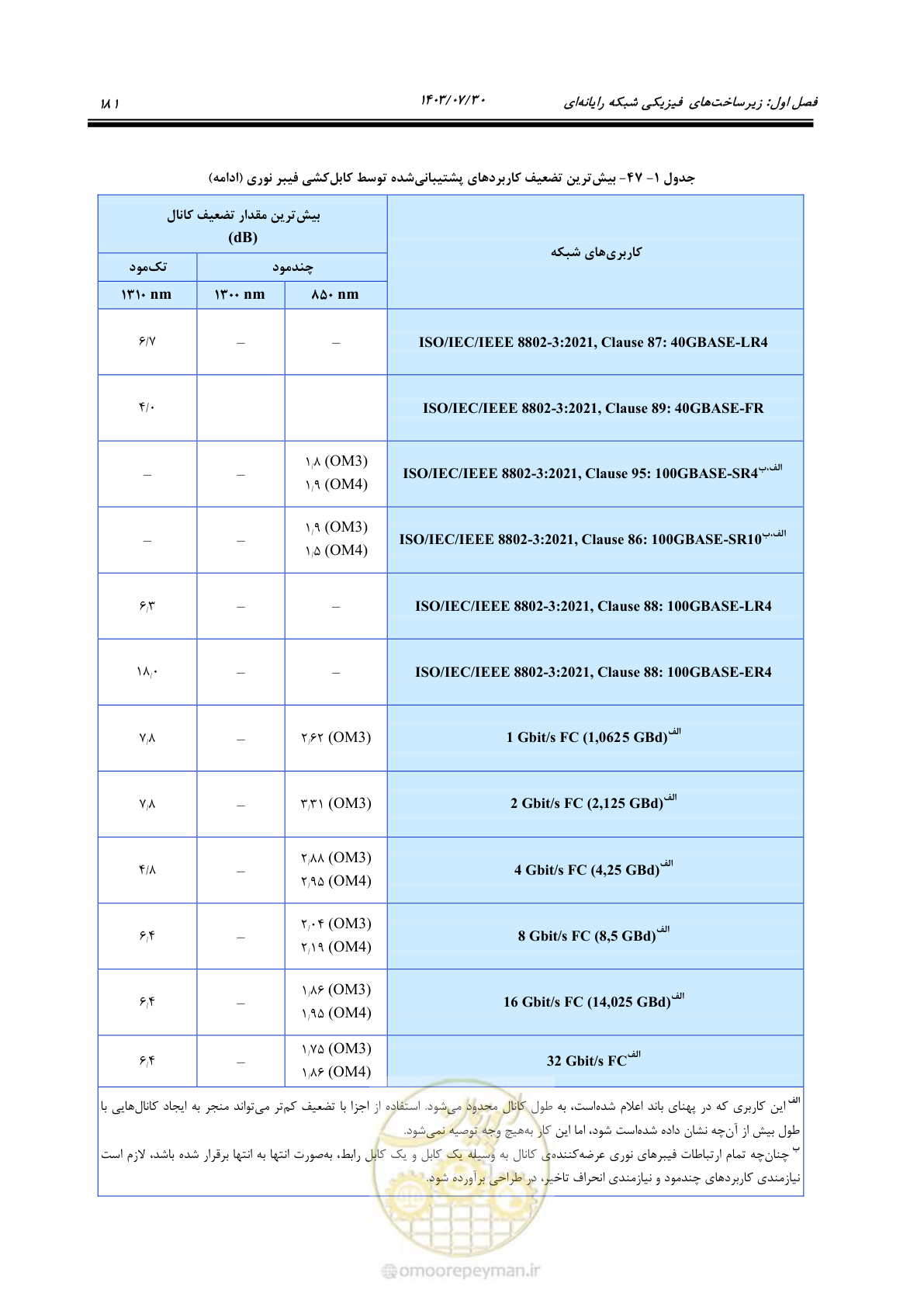صفحه 207 از 445