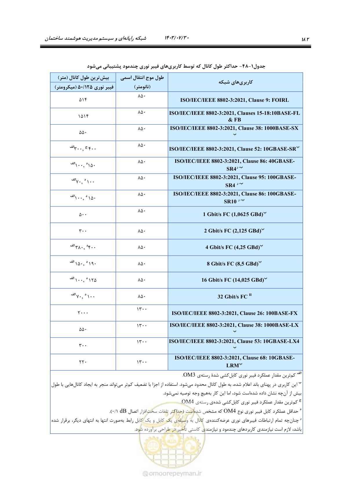 صفحه 208 از 445