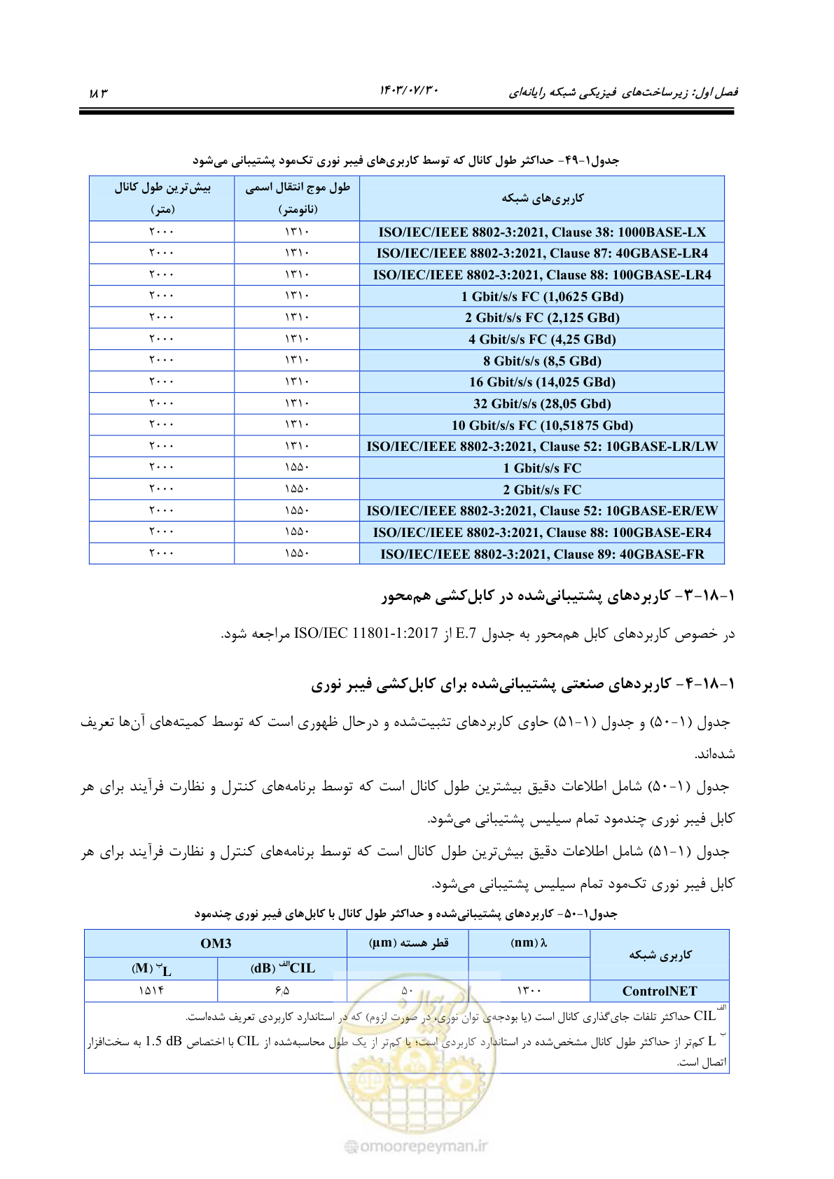 صفحه 209 از 445