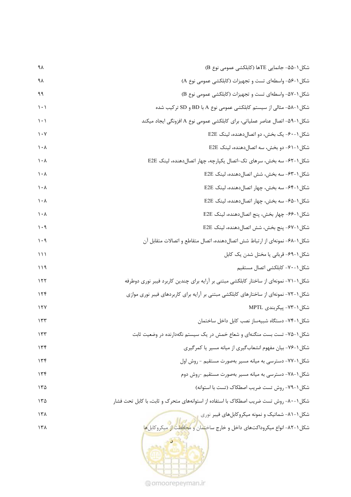 صفحه 21 از 445