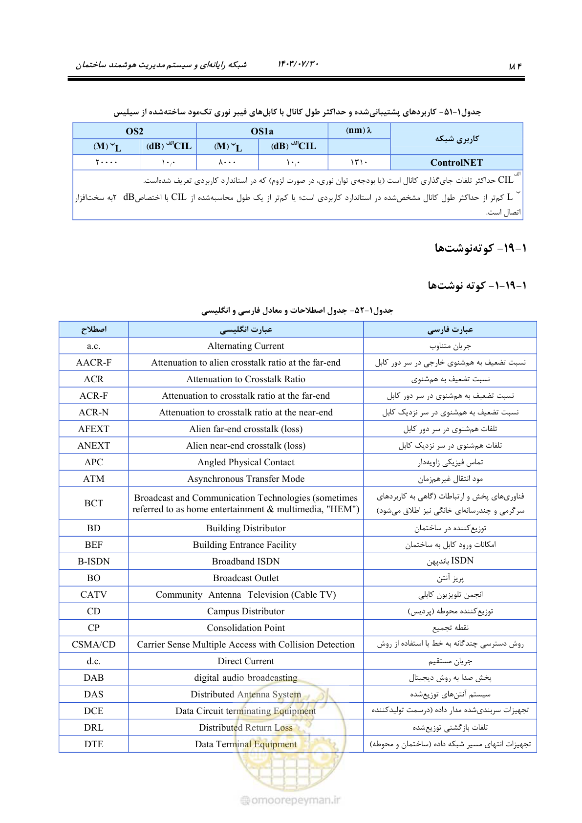 صفحه 210 از 445