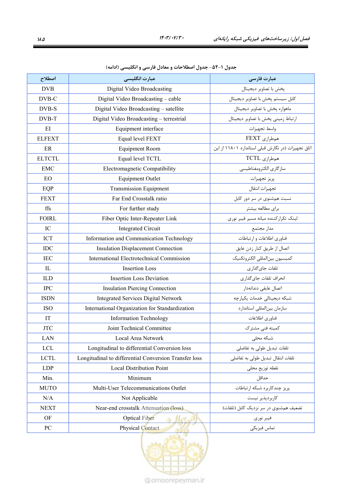 صفحه 211 از 445