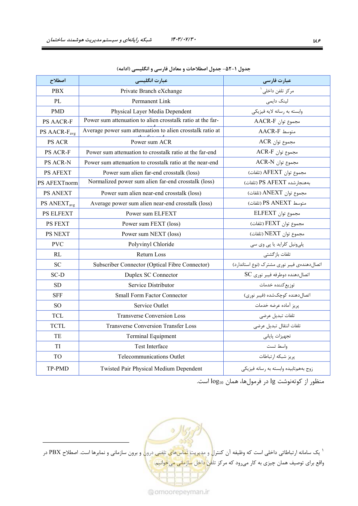 صفحه 212 از 445