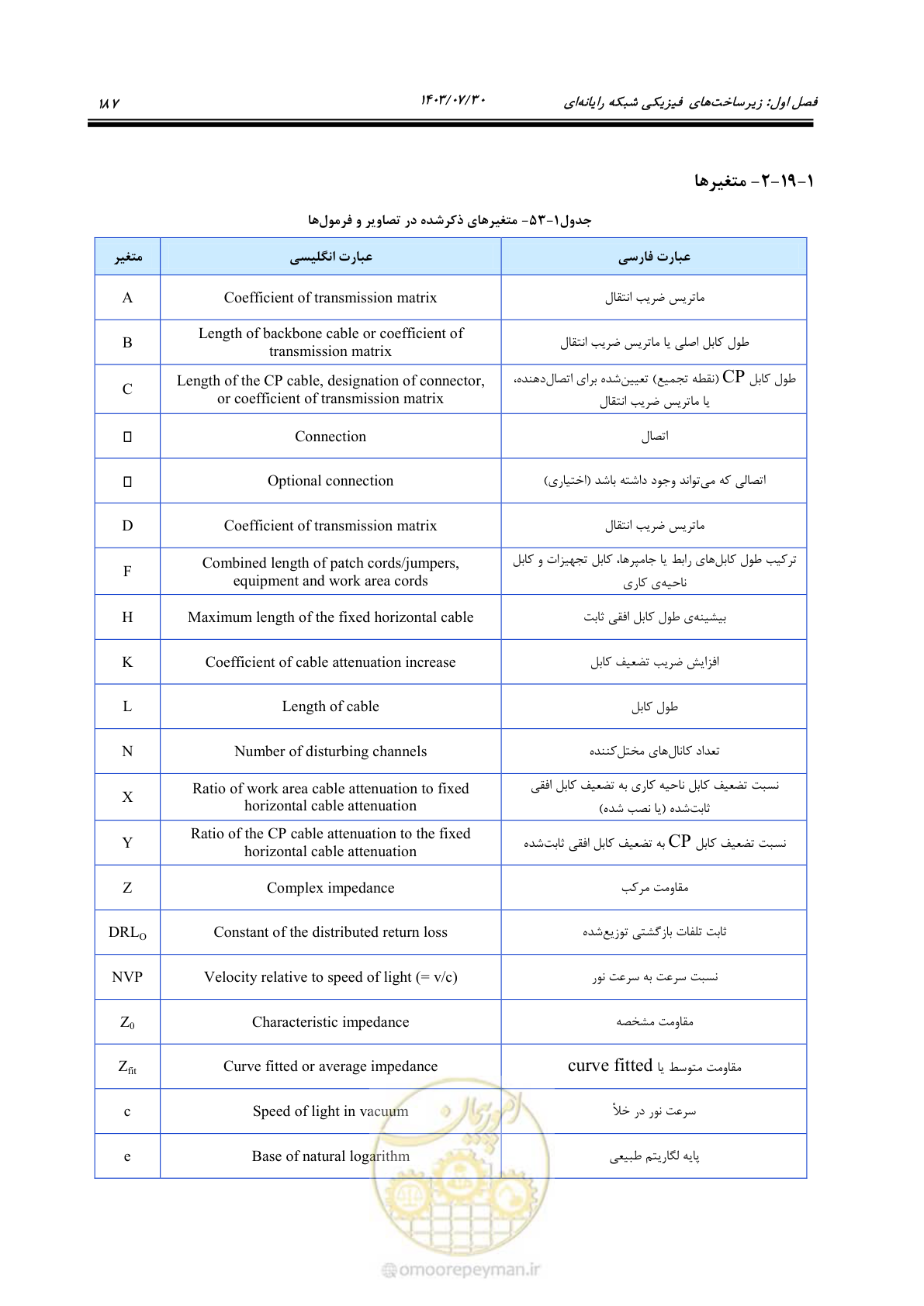صفحه 213 از 445