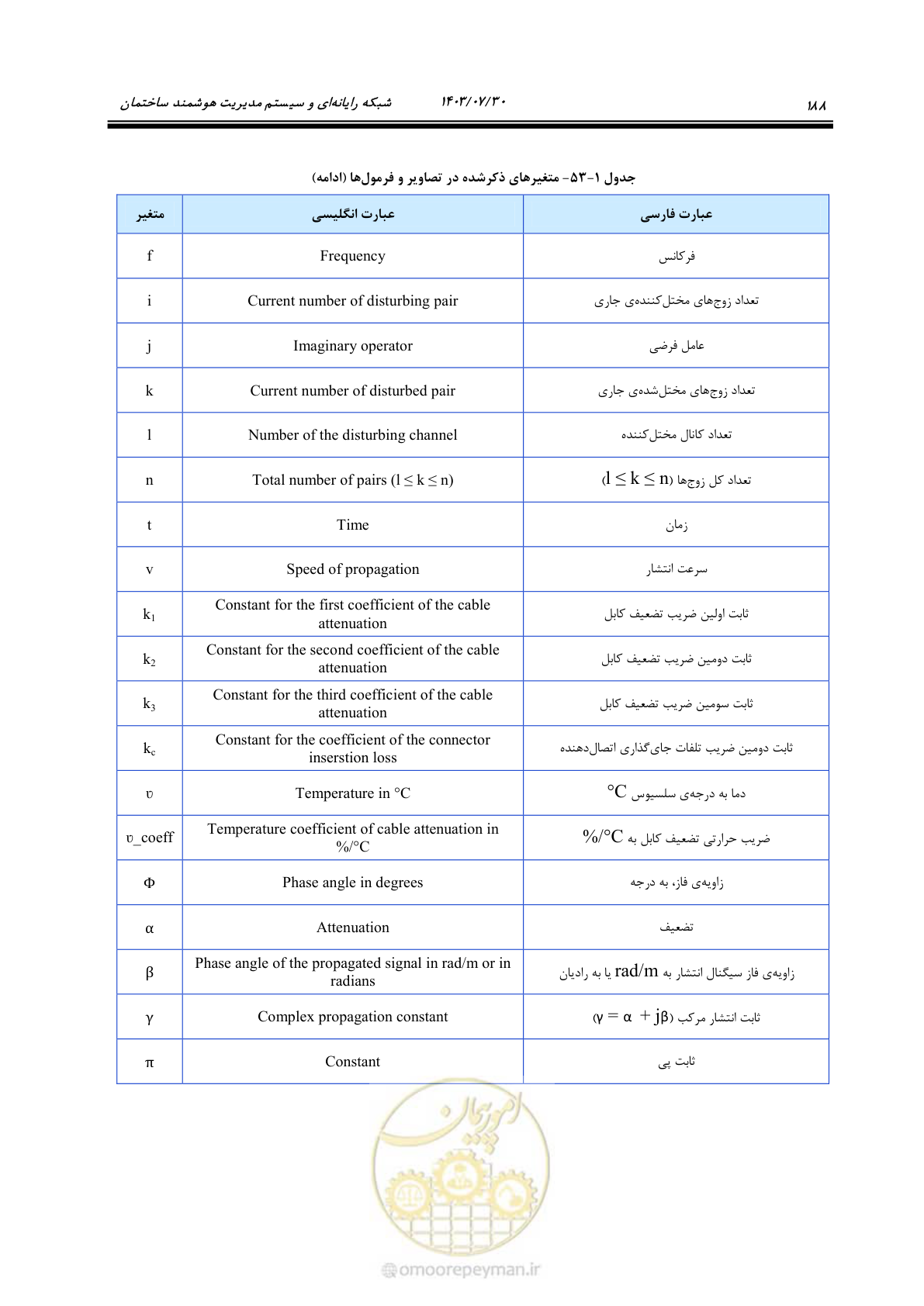 صفحه 214 از 445