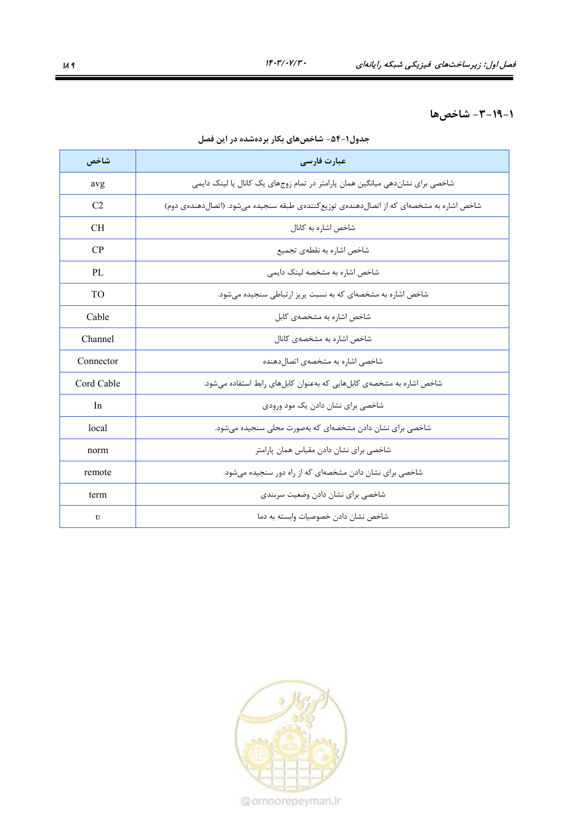 صفحه 215 از 445