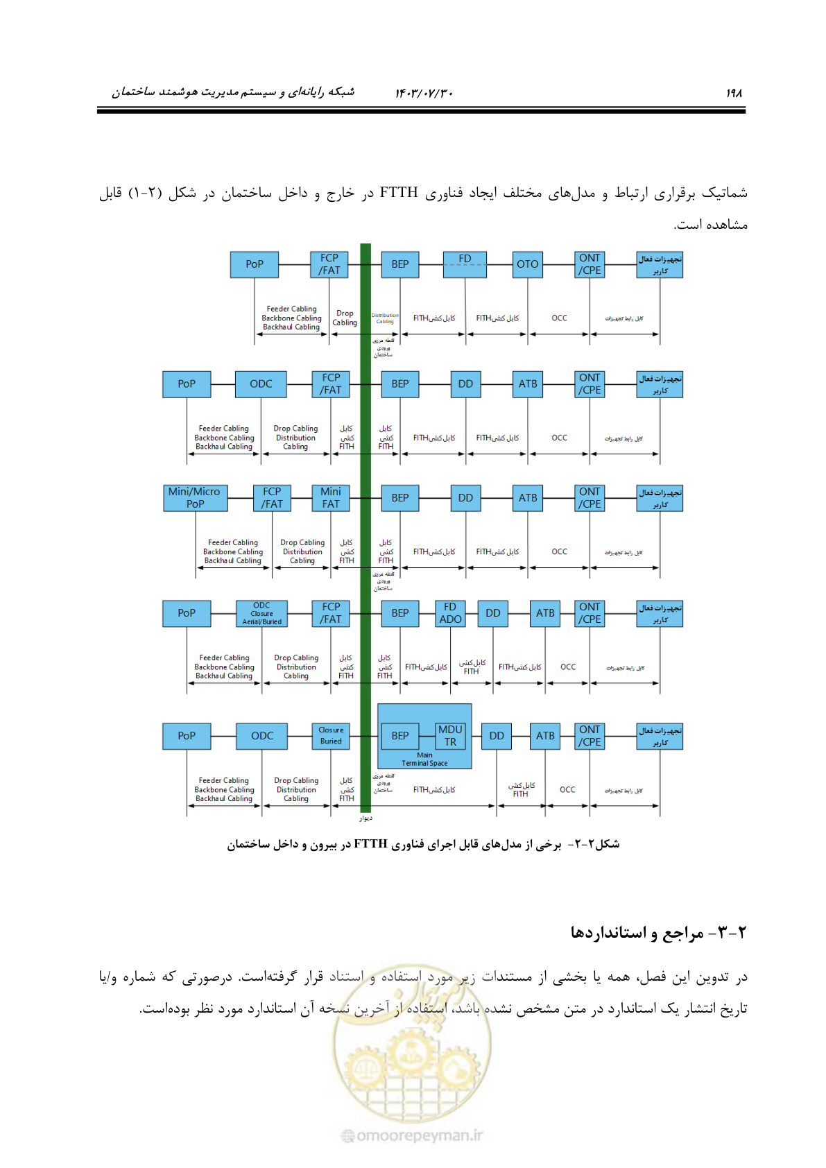 صفحه 224 از 445