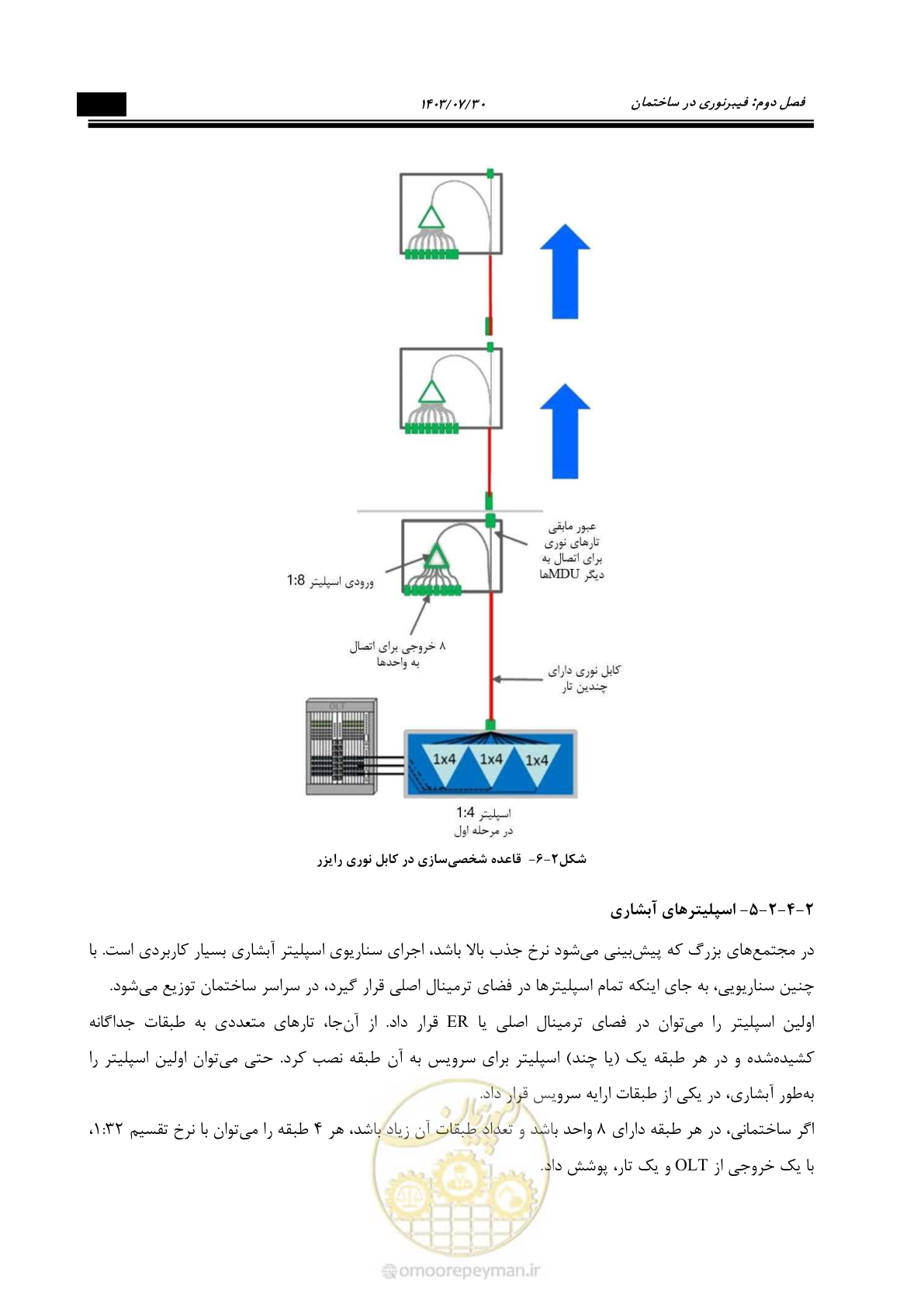 صفحه 231 از 445