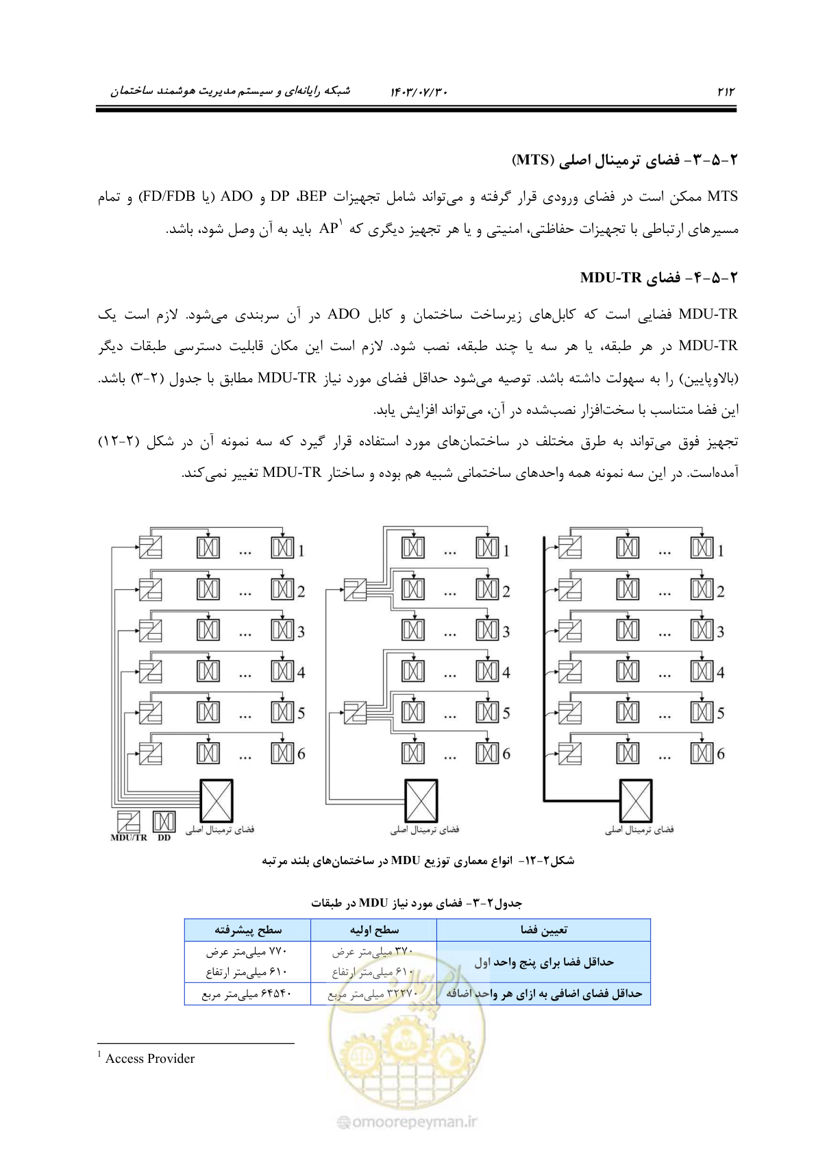 صفحه 238 از 445