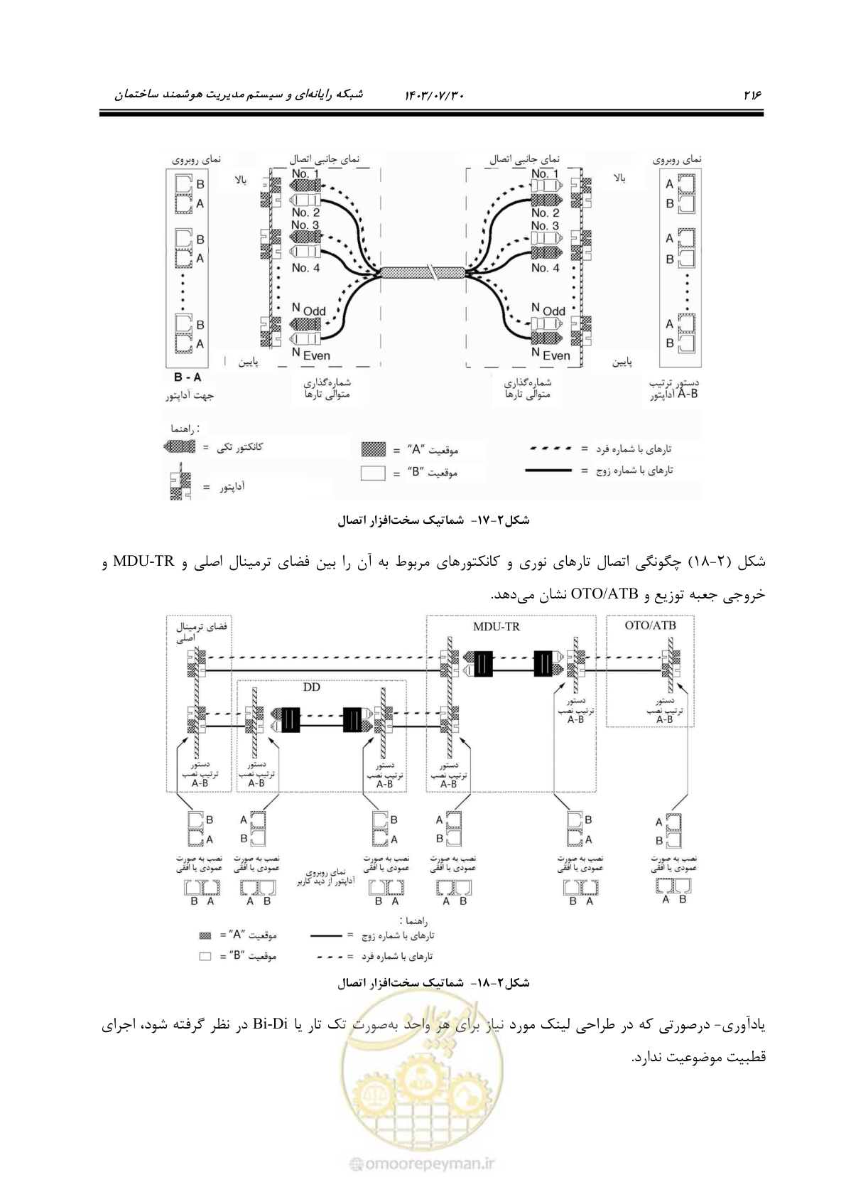 صفحه 242 از 445