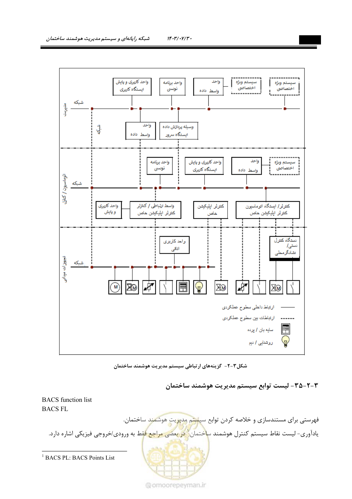 صفحه 266 از 445