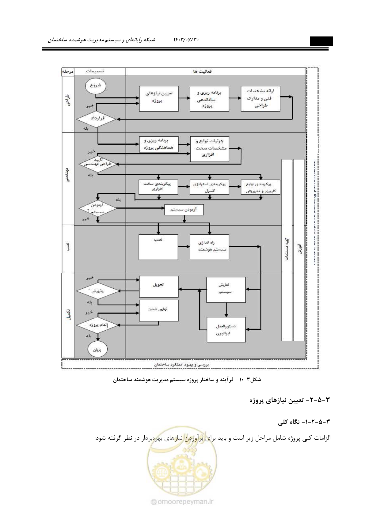 صفحه 304 از 445