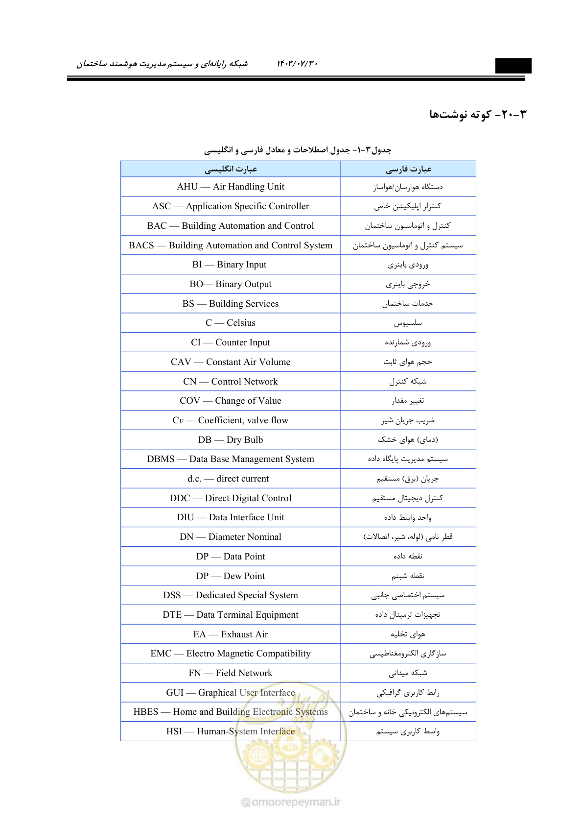 صفحه 362 از 445