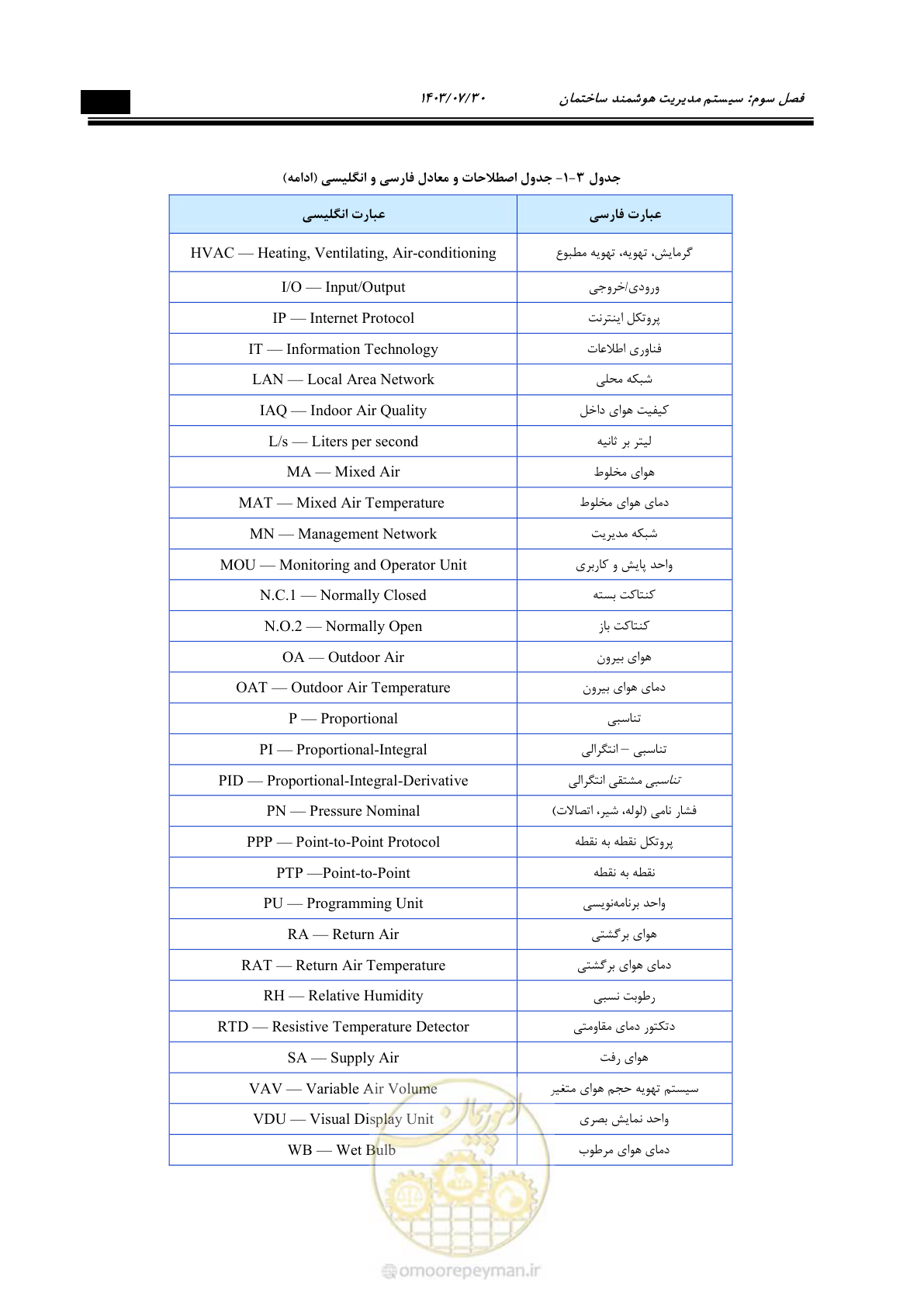صفحه 363 از 445