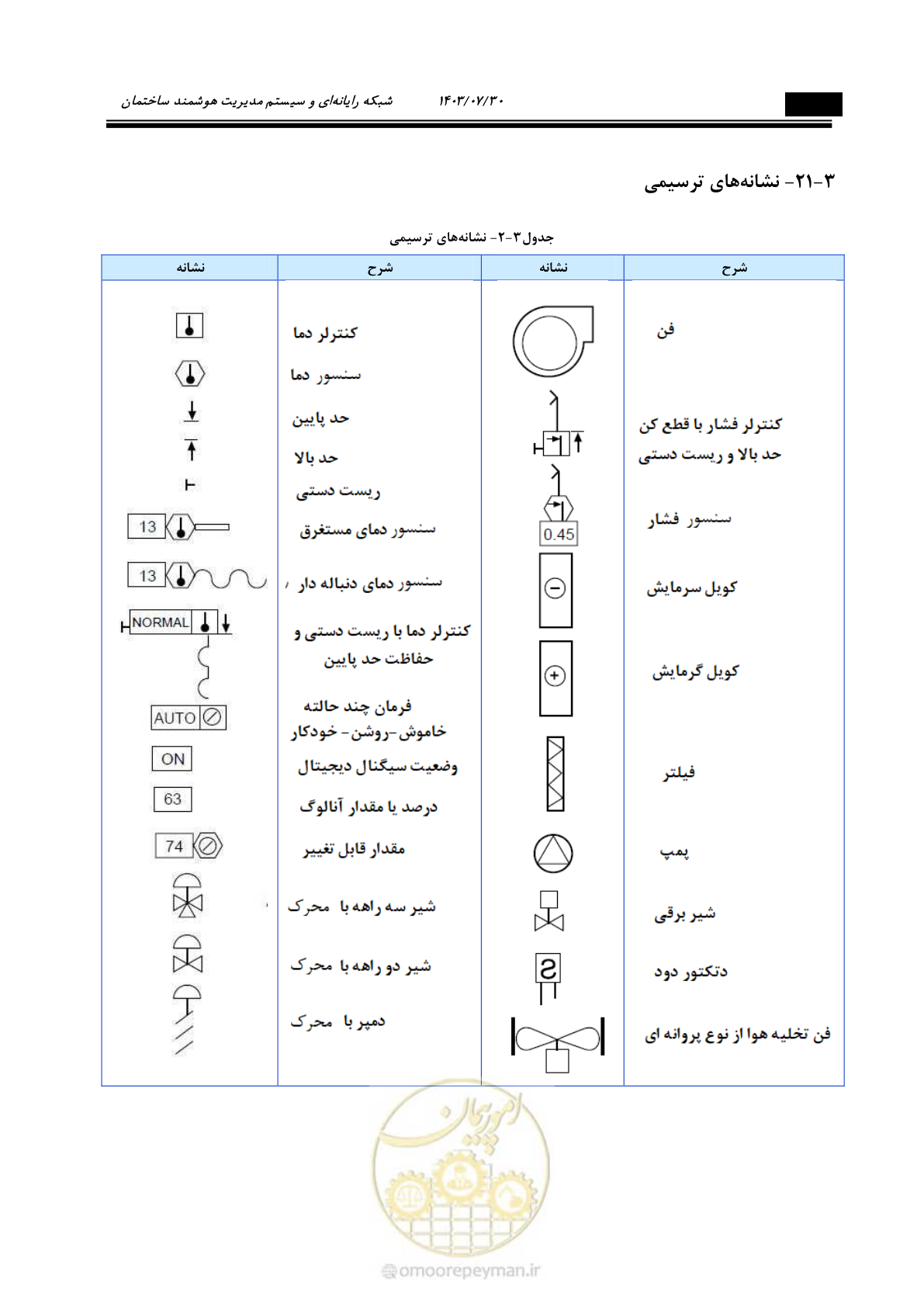 صفحه 364 از 445