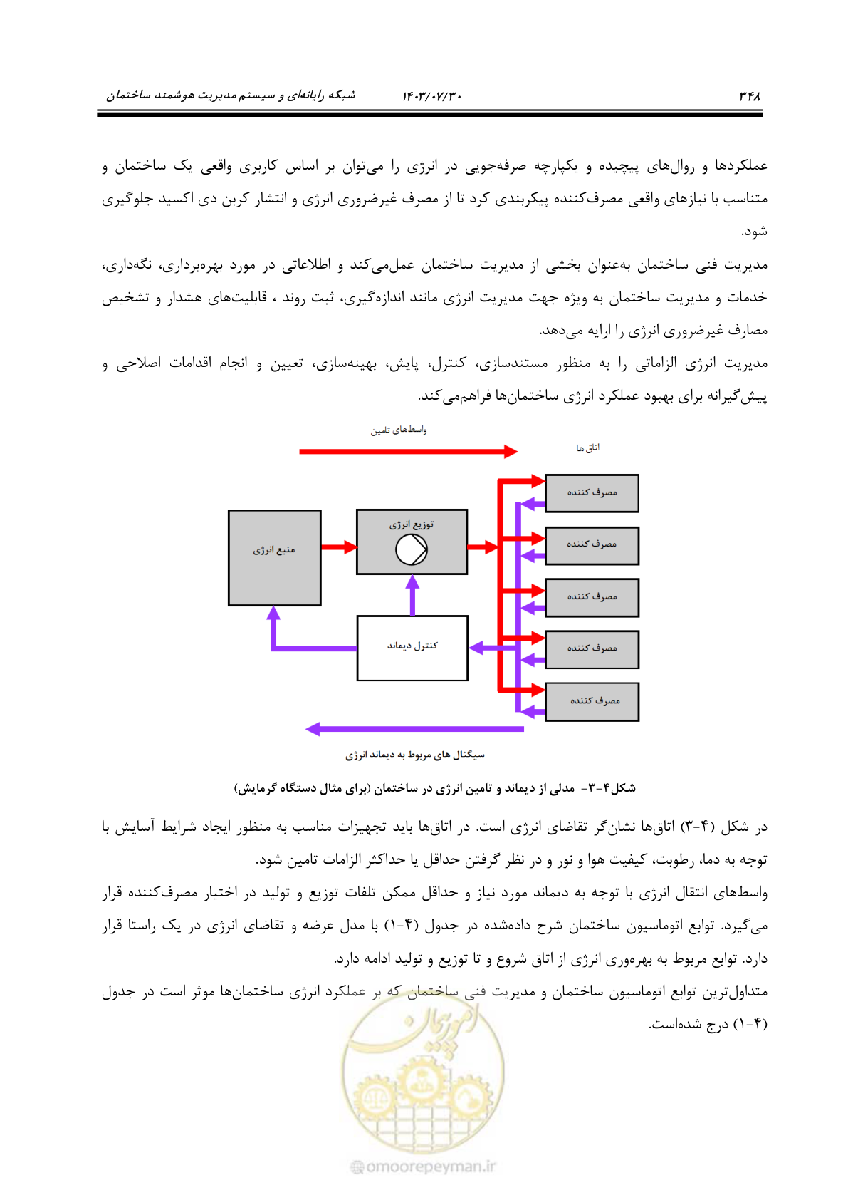 صفحه 374 از 445