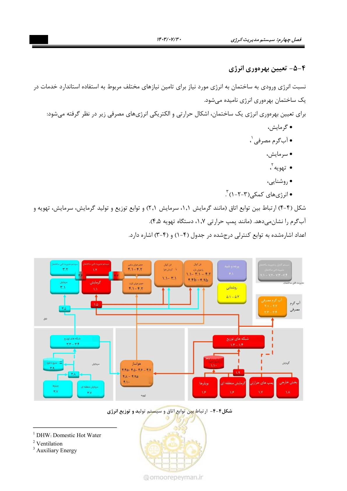 صفحه 375 از 445