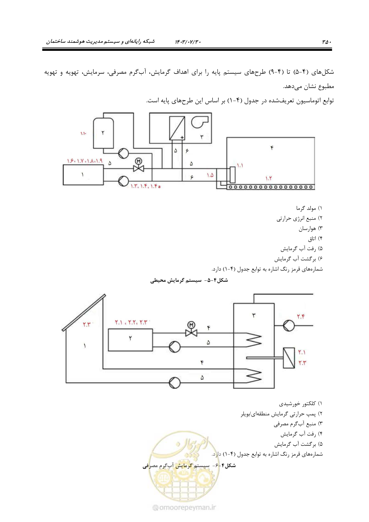 صفحه 376 از 445