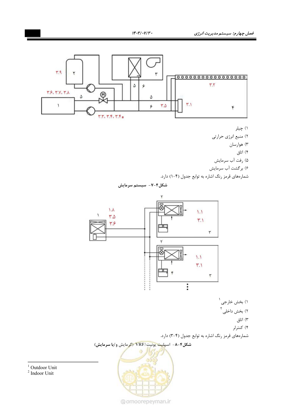 صفحه 377 از 445