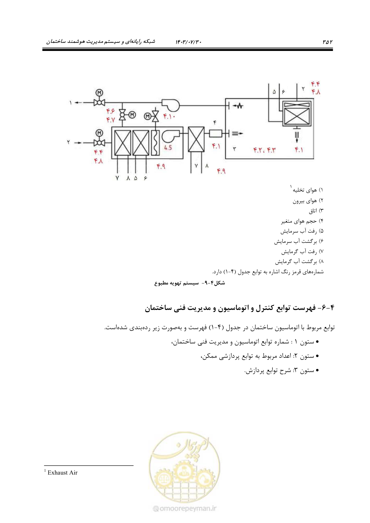 صفحه 378 از 445