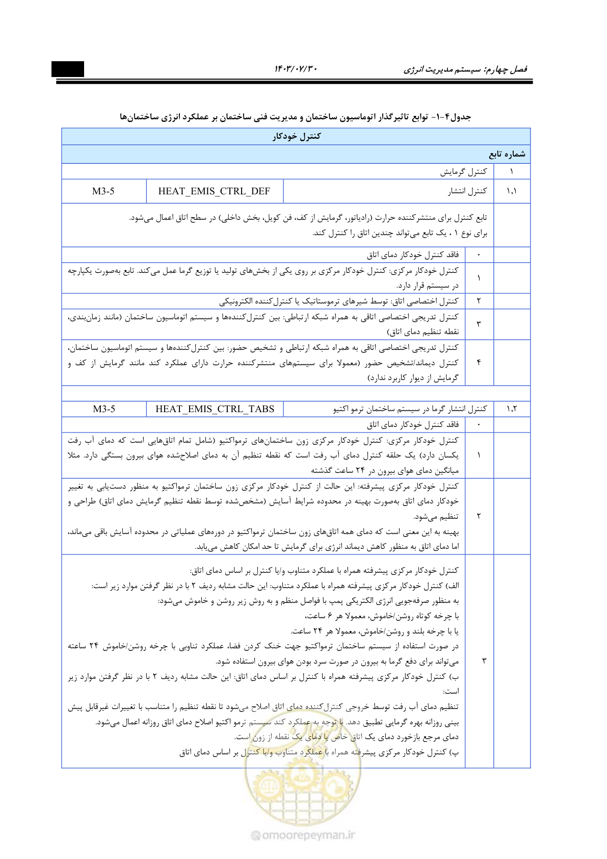 صفحه 379 از 445