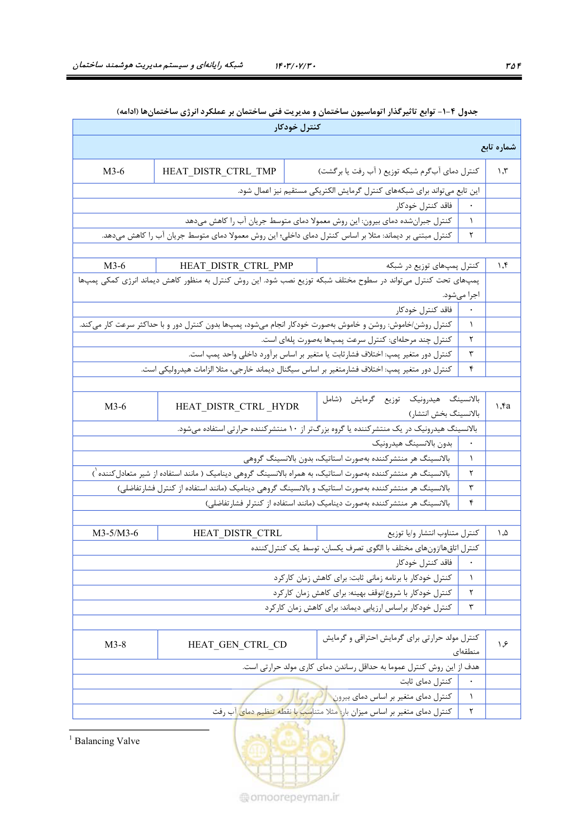 صفحه 380 از 445