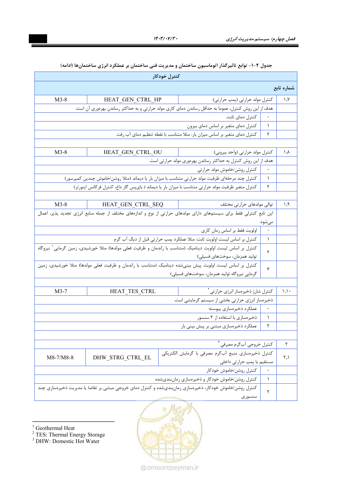 صفحه 381 از 445