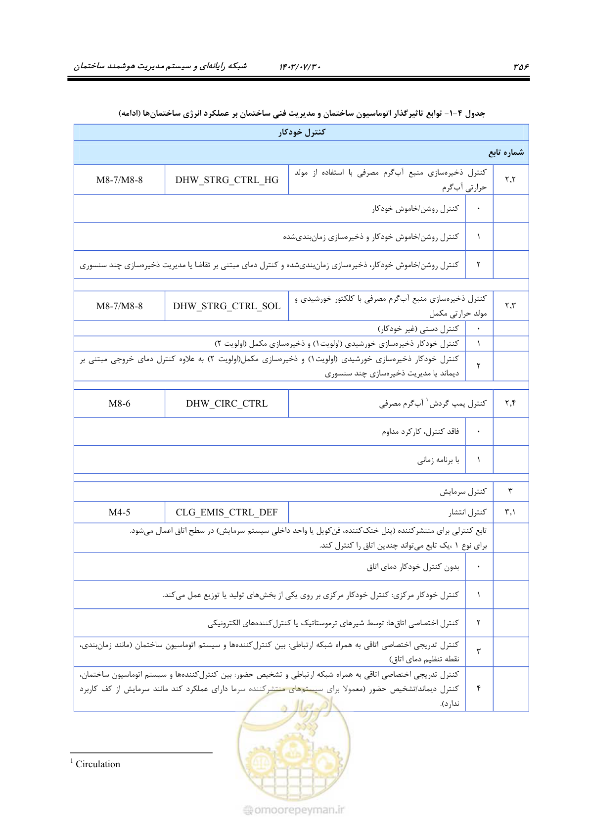 صفحه 382 از 445