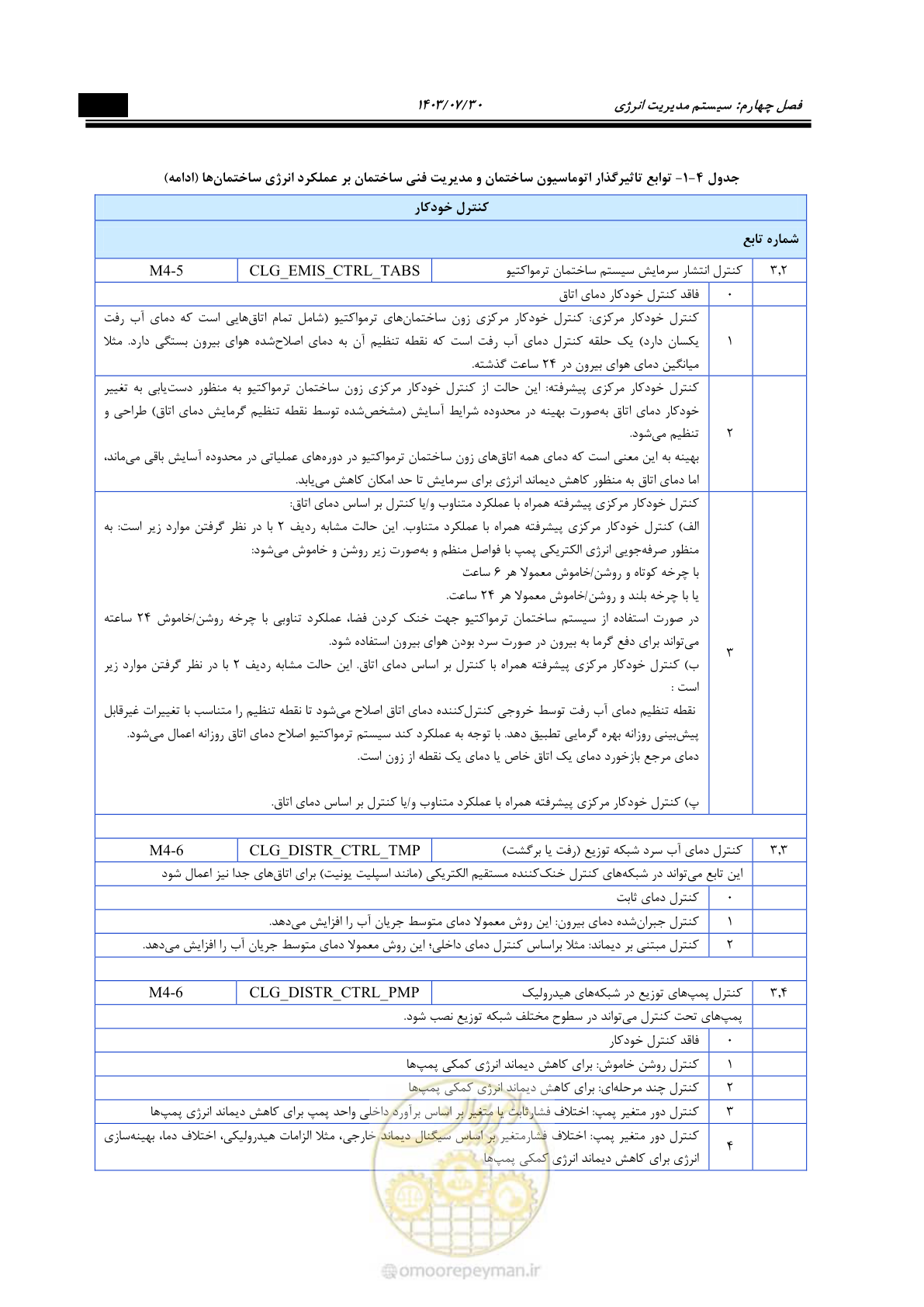 صفحه 383 از 445