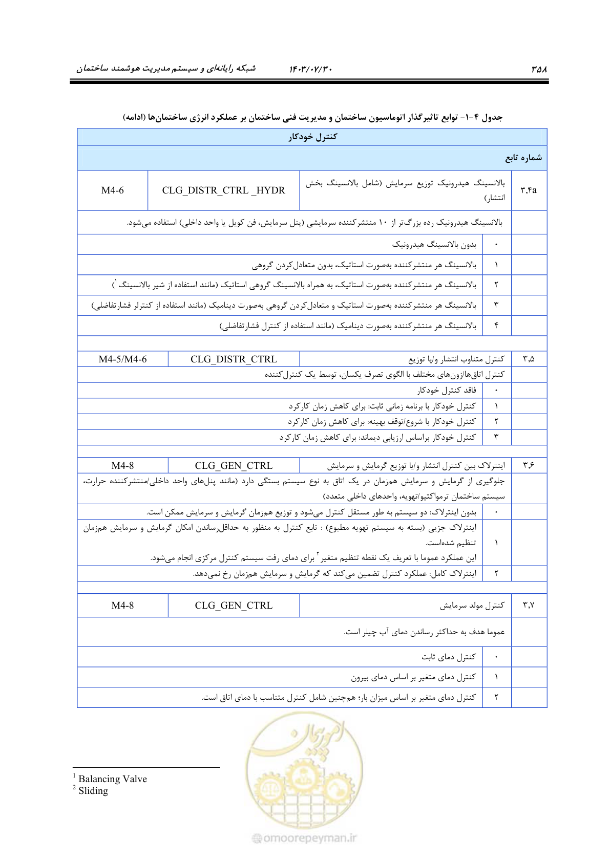 صفحه 384 از 445