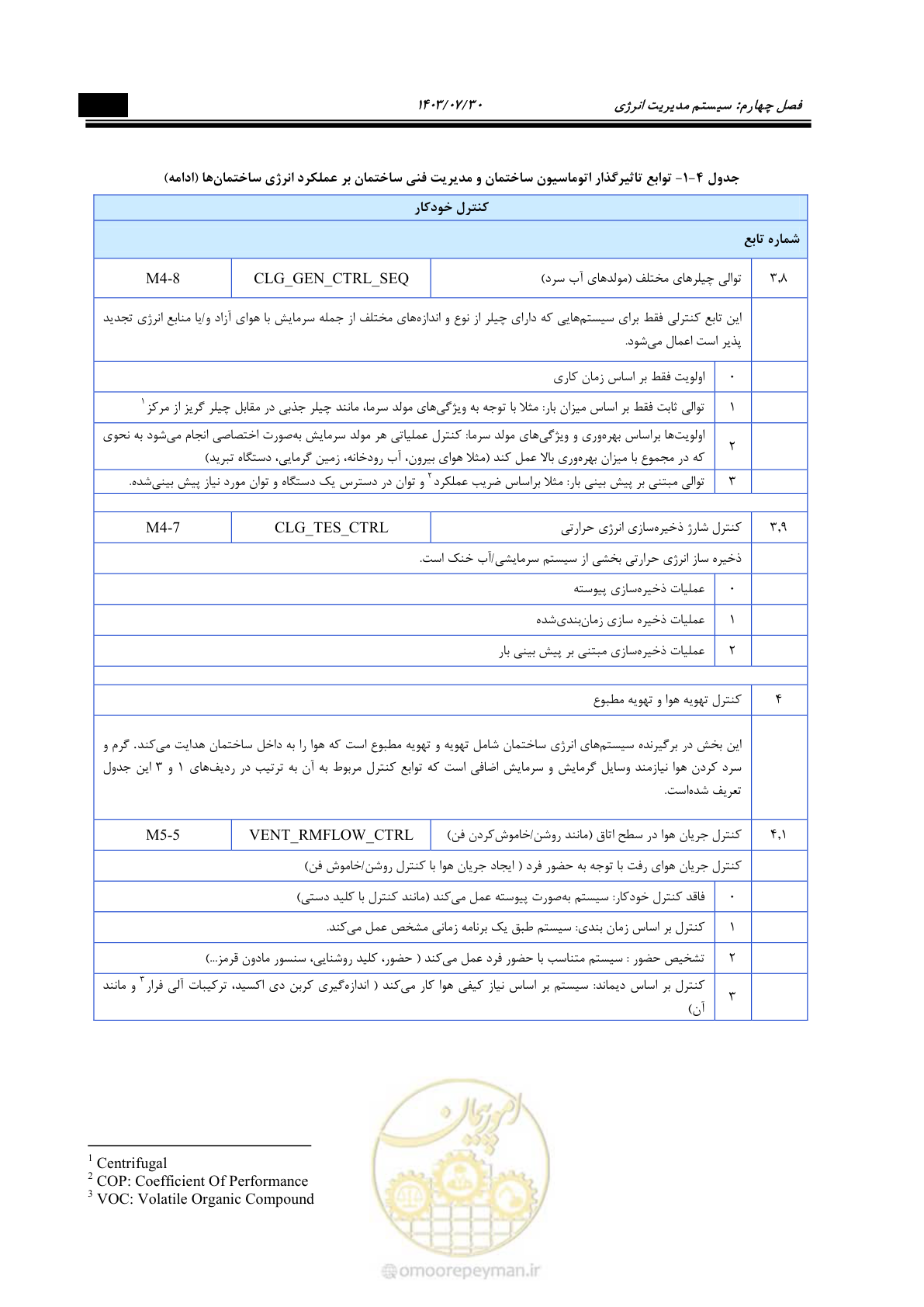 صفحه 385 از 445