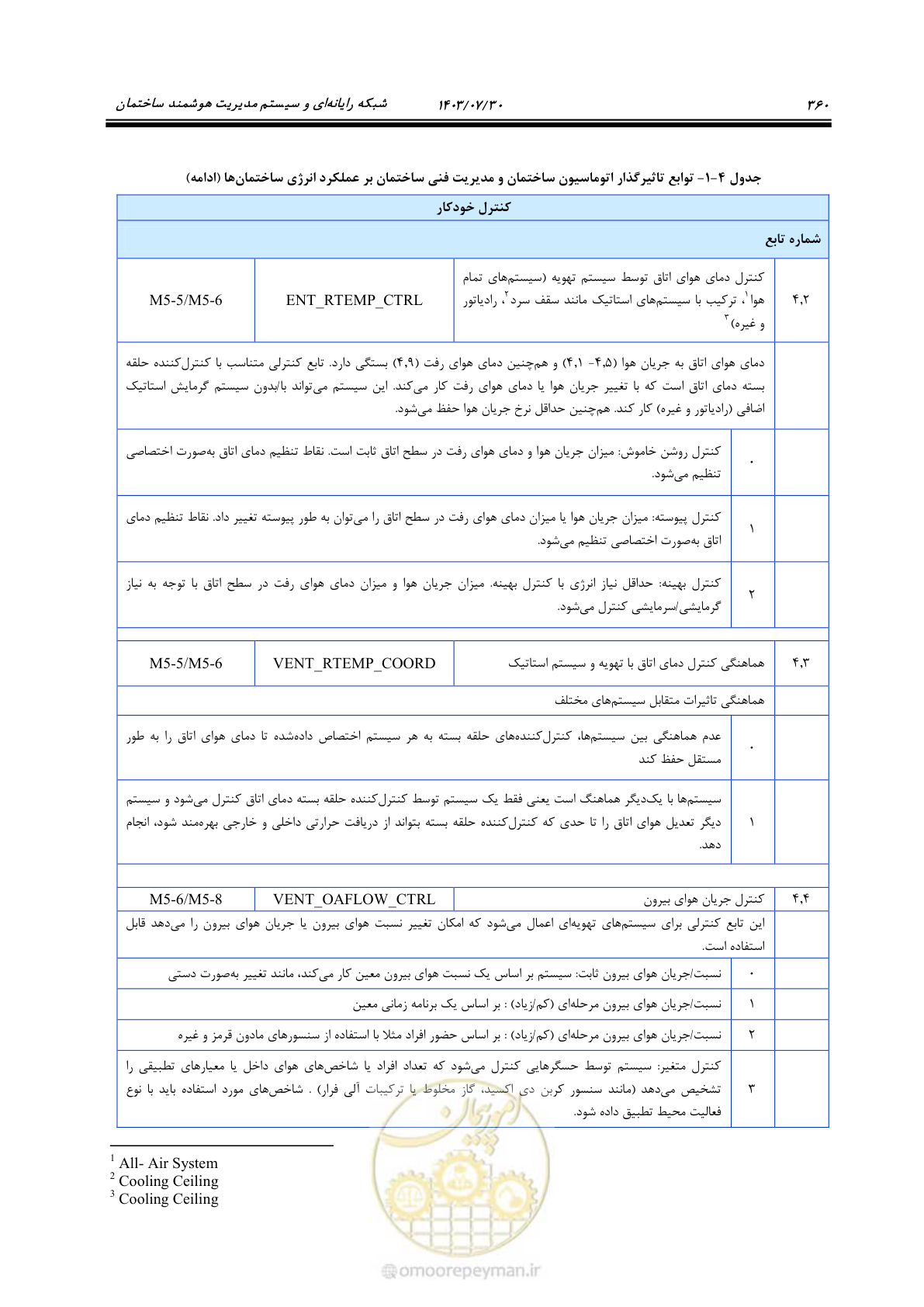 صفحه 386 از 445