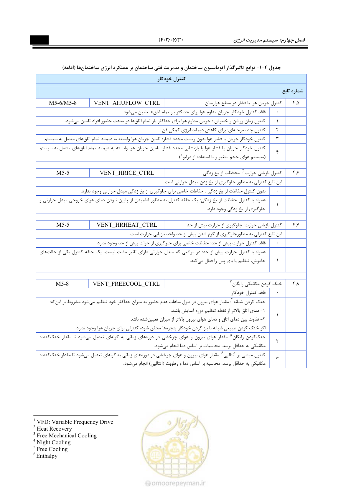 صفحه 387 از 445