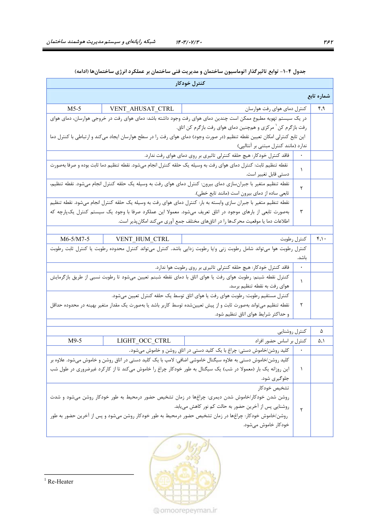 صفحه 388 از 445