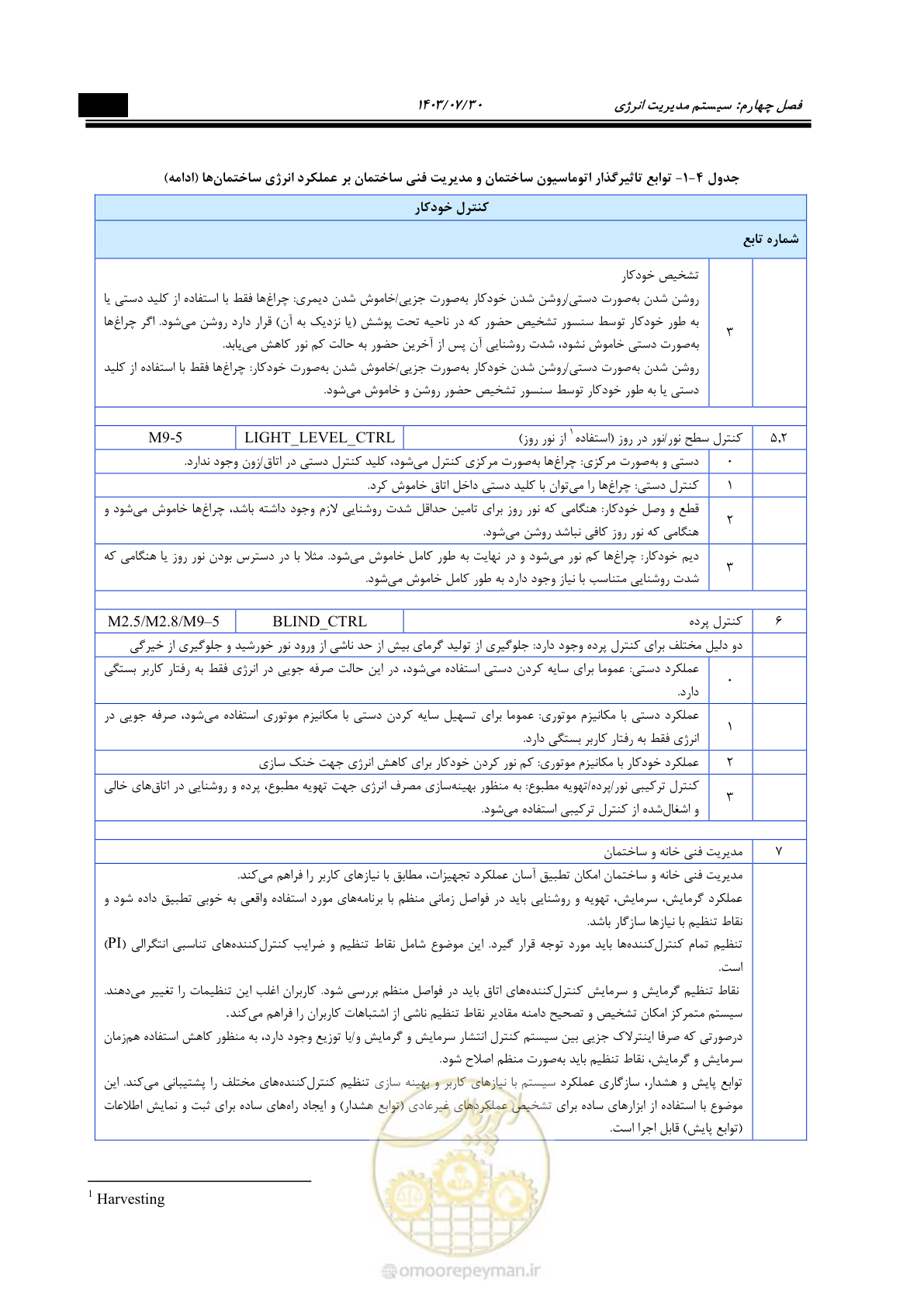 صفحه 389 از 445